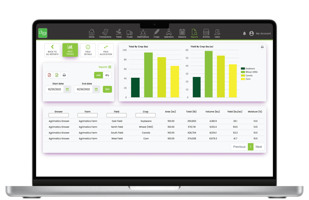 Agrimatics Libra Cart software being displayed on a tablet, showing various reports including crop type charts, grain yields by field name, grain yields by operator and more.